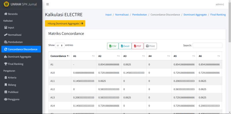 DSS for Journal Selection DSS for Journal Selection